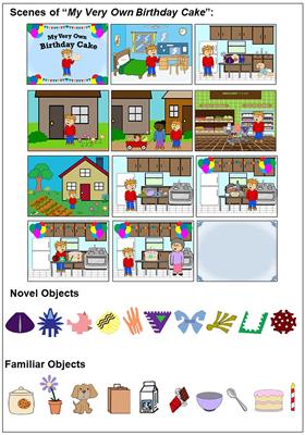 A lack of retrieval practice effects in children's recognition and recall memory of novel words during storybook reading